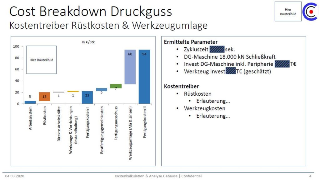Cost Breakdown als Wasserfalldiagramm der Fertigungskosten Druckguss