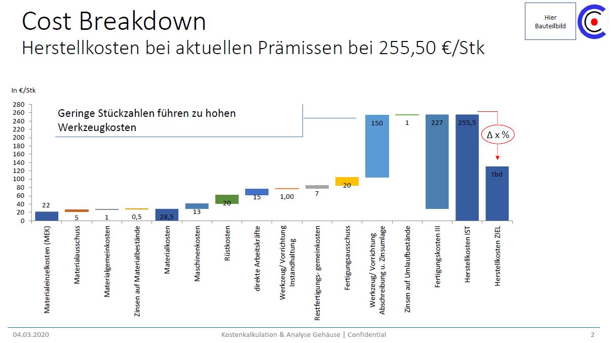Praxisbericht Should Costing mit der prozessbasierten